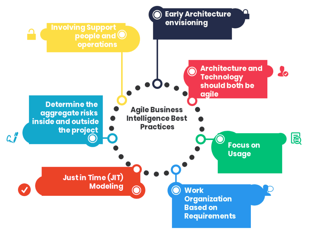 Operações Psicológicas, Big Data e sua aplicação nos negócios 3 imagem business intelligence2