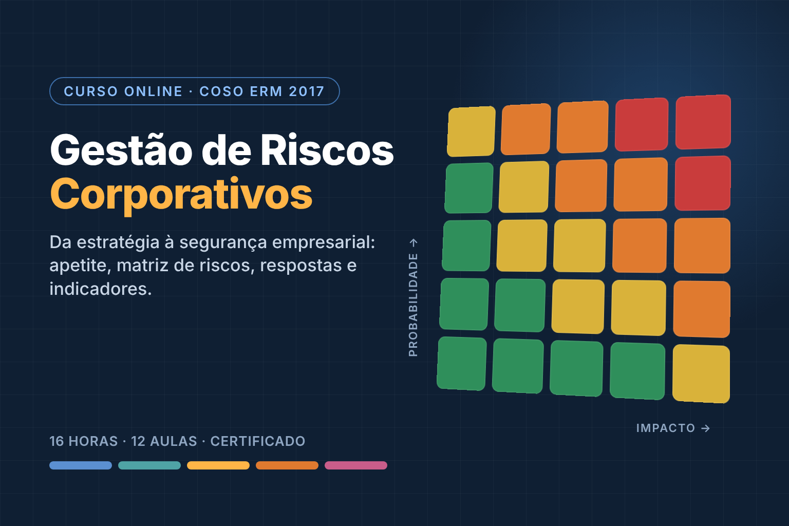 Curso de gestão de riscos COSO ERM com matriz de riscos 5x5