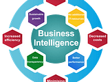 imagem business intelligence1