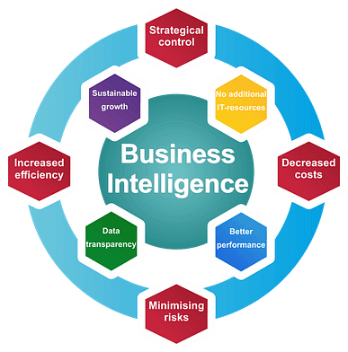 Operações Psicológicas, Big Data e sua aplicação nos negócios 2 imagem business intelligence1