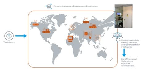 Visibilidade, inteligência e controle de dispositivos de TI, OT, IoT e IoMT 2 forescout e clm firmam acordo de distribuicao dispositivos ot iot iomt e ti3