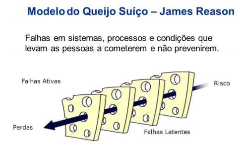 Estratégias para Gerenciamento de Riscos Corporativos 2 Queijo Suiço