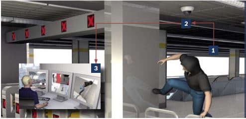Segurança em sistemas de transporte metroviário – Parte 3 2 sistemas de seguranca metroviario im4