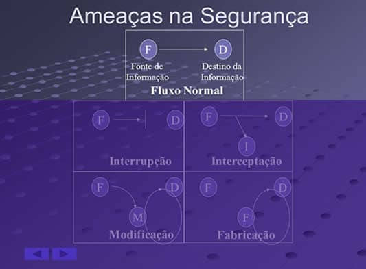 Fluxo normal de uma informação Fluxo-Normal-Uma-Informacao
