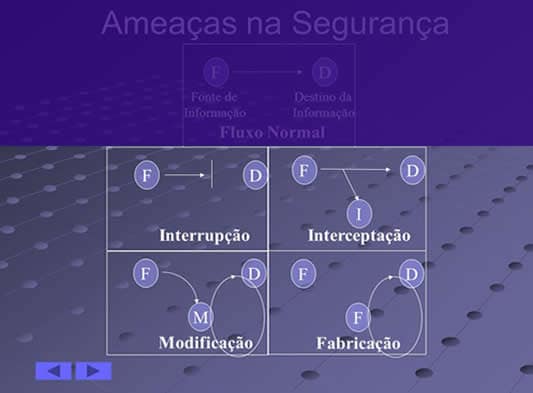 Figura 6: Fluxo Interrompido Fluxo-informacao-interrompida