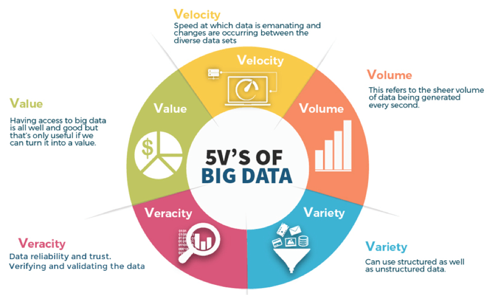 Operações Psicológicas, Big Data e sua aplicação nos negócios 4 imagem business intelligence3