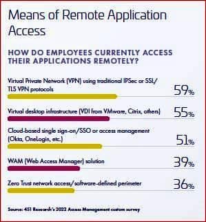 o mfa para gerenciamento de acesso baseado em nuvem