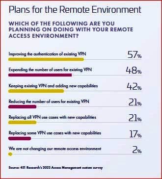uso do zero trust network access ou acesso a rede de confianca zero ztna