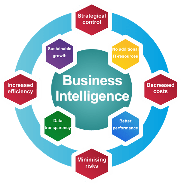imagem business intelligence1