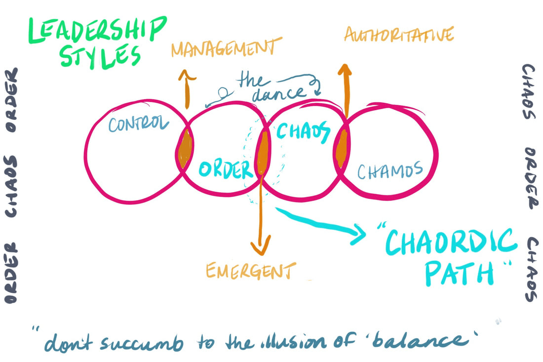 controle e inteligência empresarial