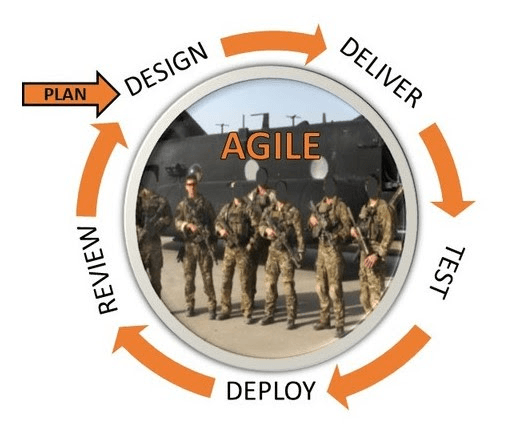 inteligencia empresarial