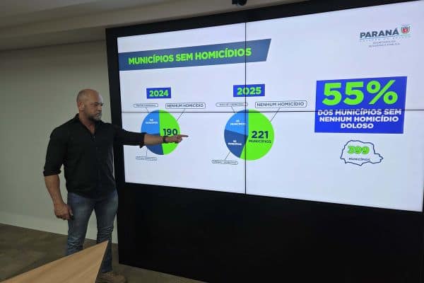 Paraná registra queda em homícidios, furtos e roubos; apreensões de drogas batem recorde